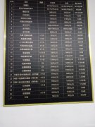 C4132店铺承包 昌吉市延安南路与南五路交汇